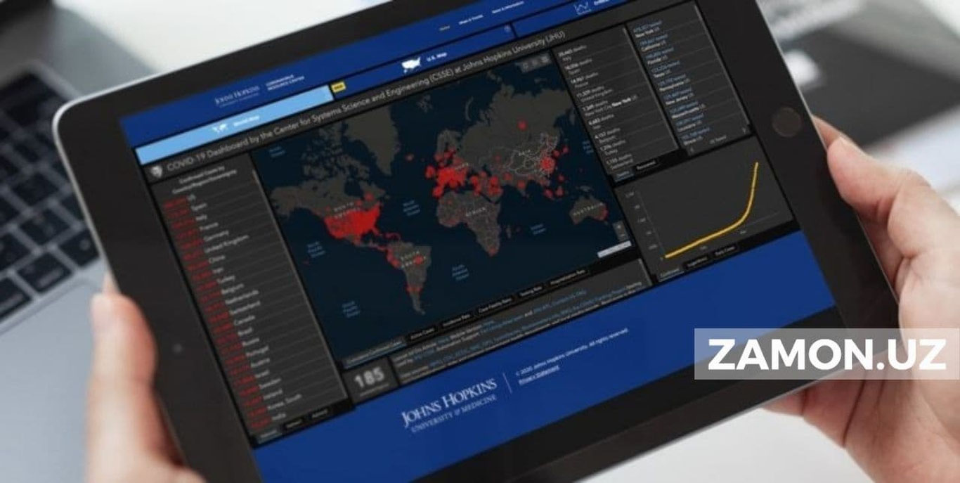 Коронавирус тасдиқланган ҳолатлар 400 миллиондан ошди