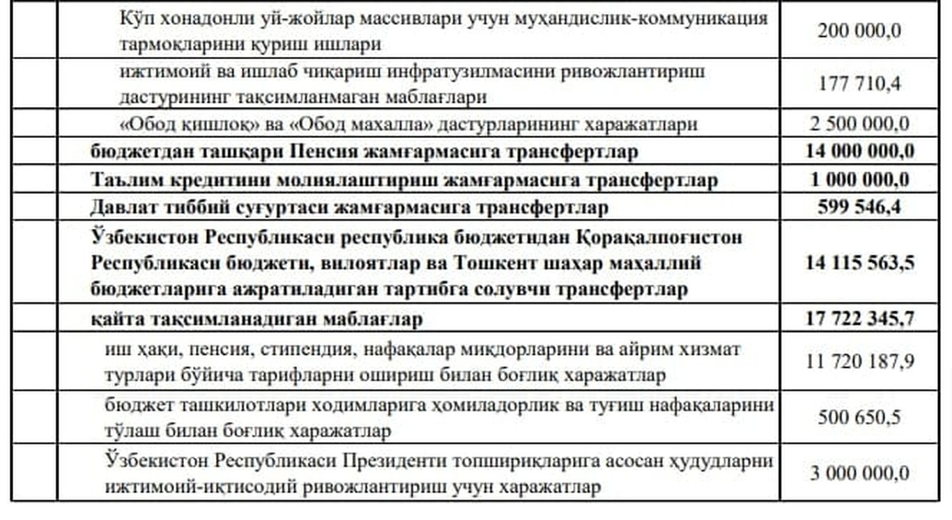 2022 йилда иш ҳақи, пенсия миқдори оширилади