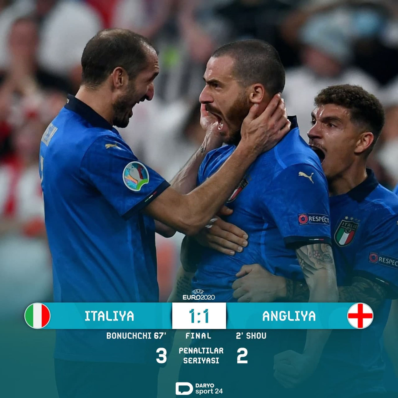 Yevro—2020. Italiya penaltilar seriyasida Angliyani mag‘lub etib, Yevropa chempioniga aylandi