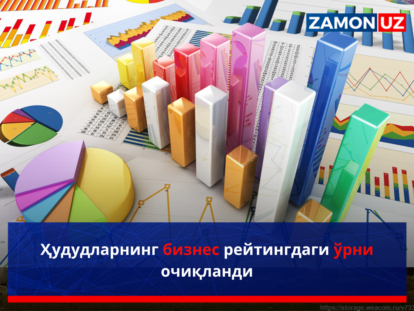 Ҳудудларнинг бизнес рейтингдаги ўрни очиқланди