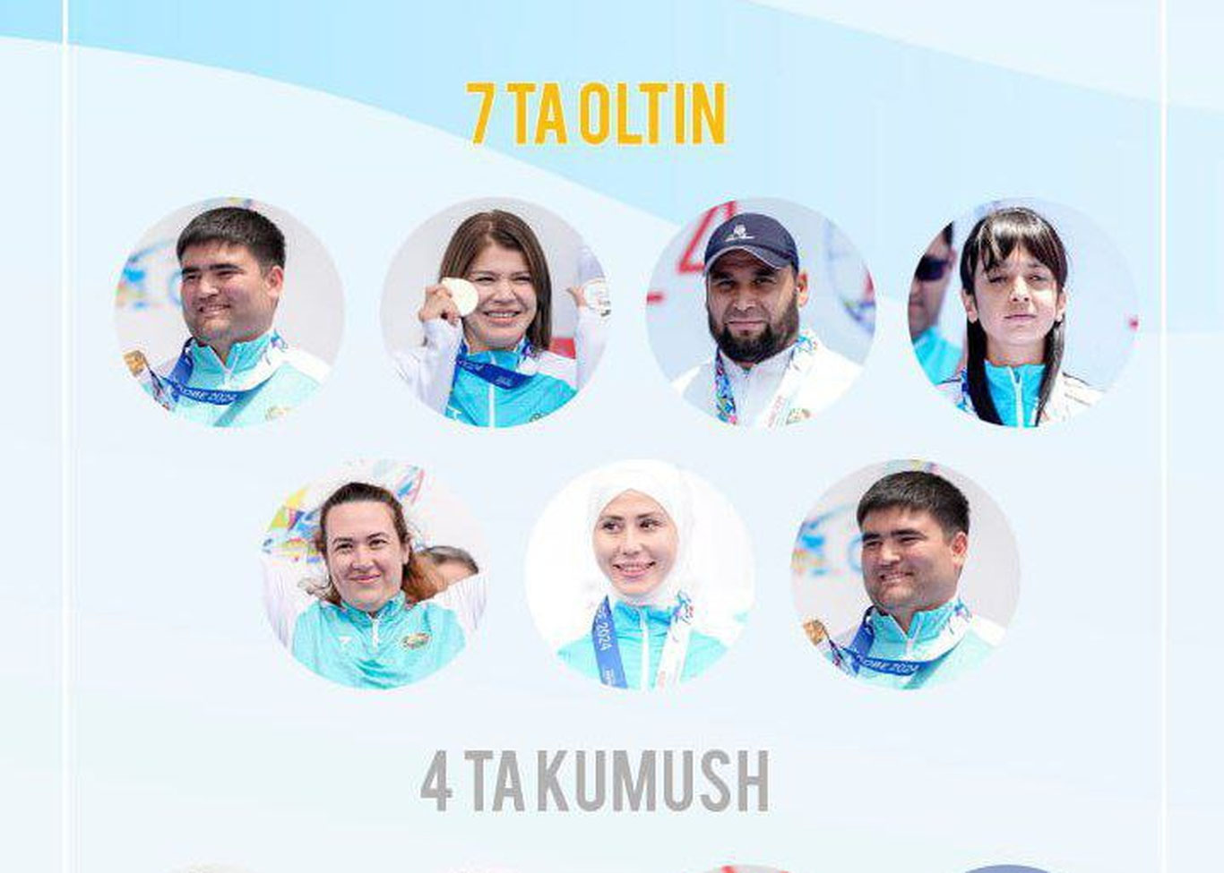 O‘zbekistonlik para yengil atletikachilar tarixiy natija qayd etdi