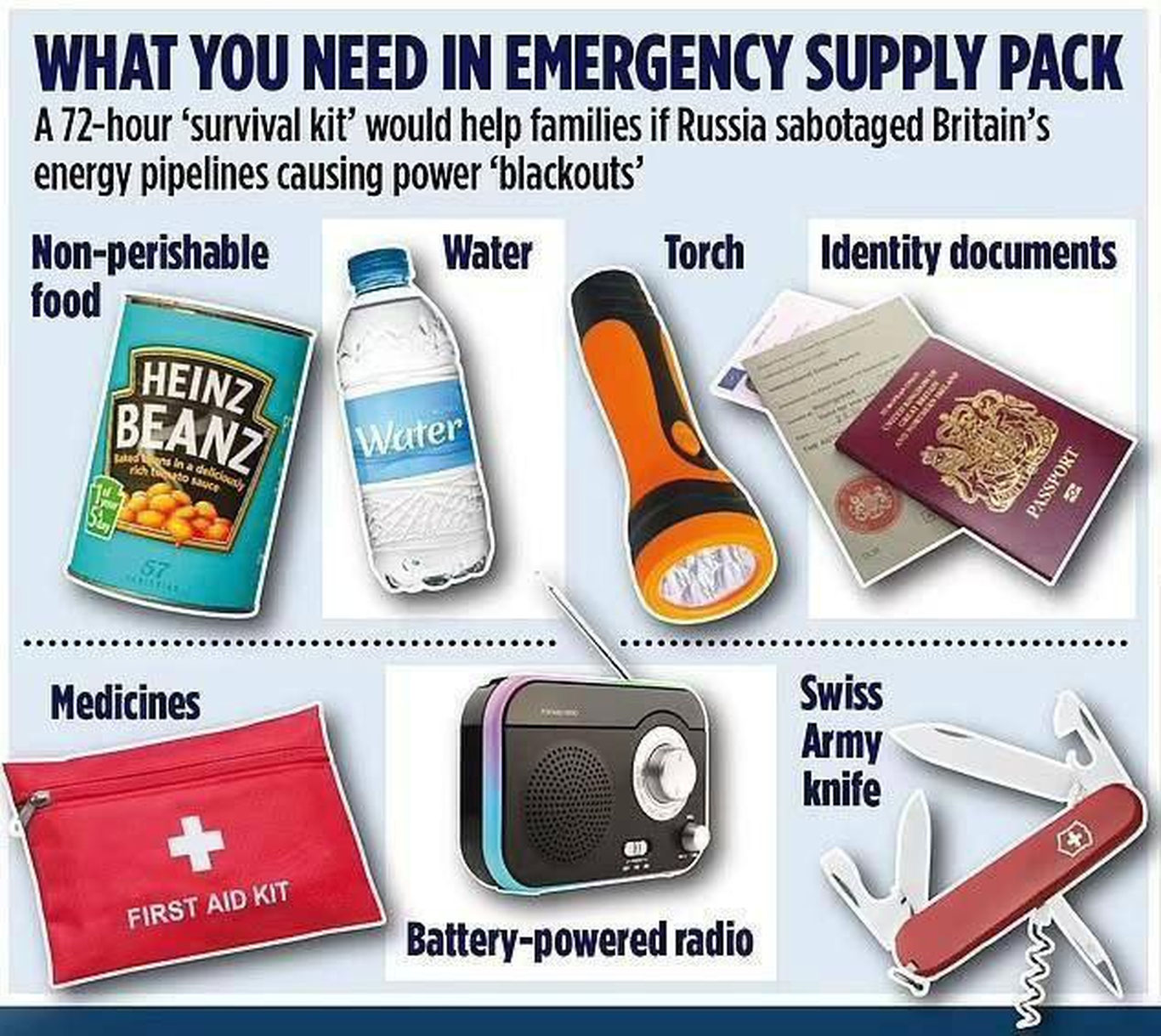 Британия фуқароларига “72 соатлик хавфсизлик рюкзаги” тайёрлаш тавсия қилинди